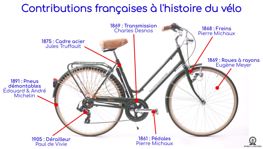 visualisation des inventions françaises sur le vélo